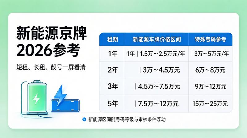 京牌指标价格走势分析