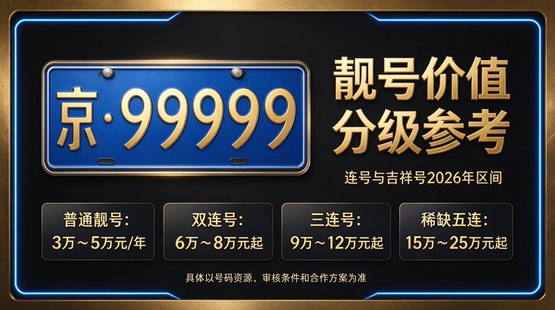 2026年闲置北京租牌照三年价格明细表展示图